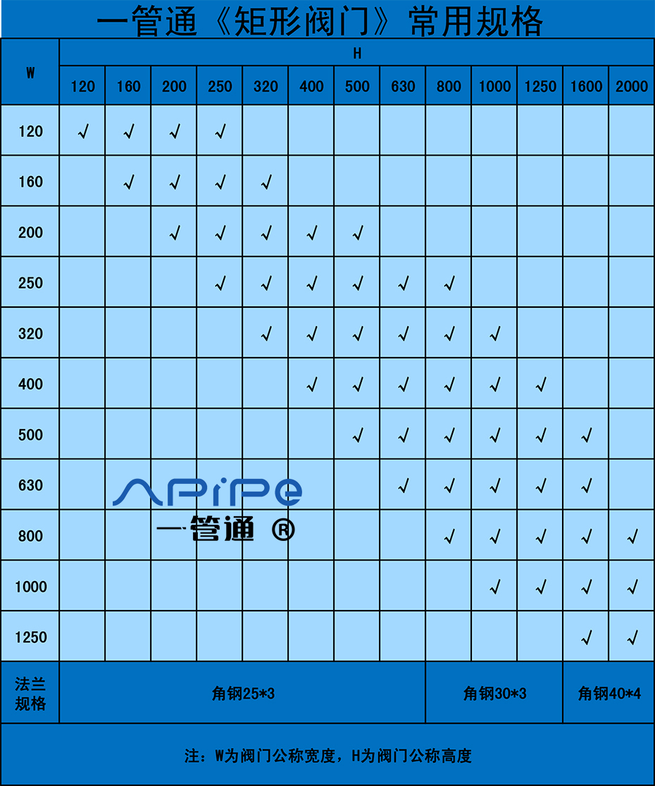 矩形閥門(mén)常用規(guī)格.jpg